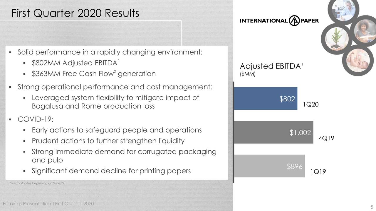 International Paper: Strong Dividend, Good Value (NYSE:IP) | Seeking Alpha