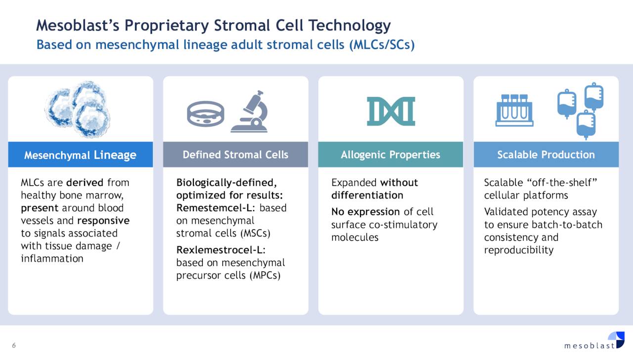 Mesoblast’s proprietary stromal cell technology