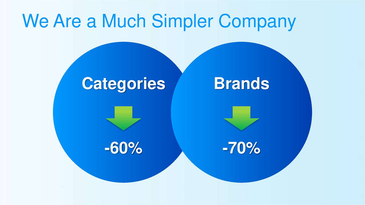 Companies Owned by Procter and Gamble The Procter  Gamble  Company  PG CEO David Taylor Hosts 