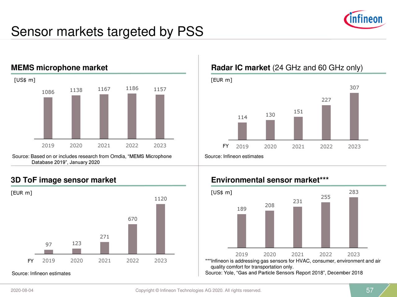 Infineon Technologies AG 2020 Q3 - Results - Earnings Call 