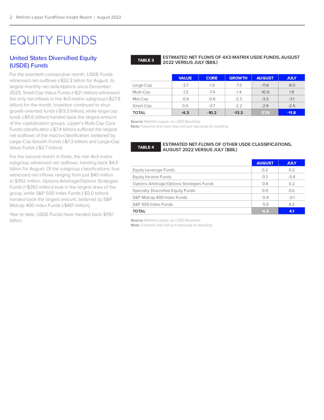 2 Refinitiv Lipper FundFlows Insight Report | August 2022 