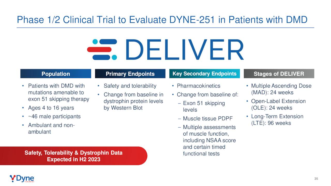 Phase 1/2 Clinical Trial to Evaluate DYNE-251 in Patients with DMD