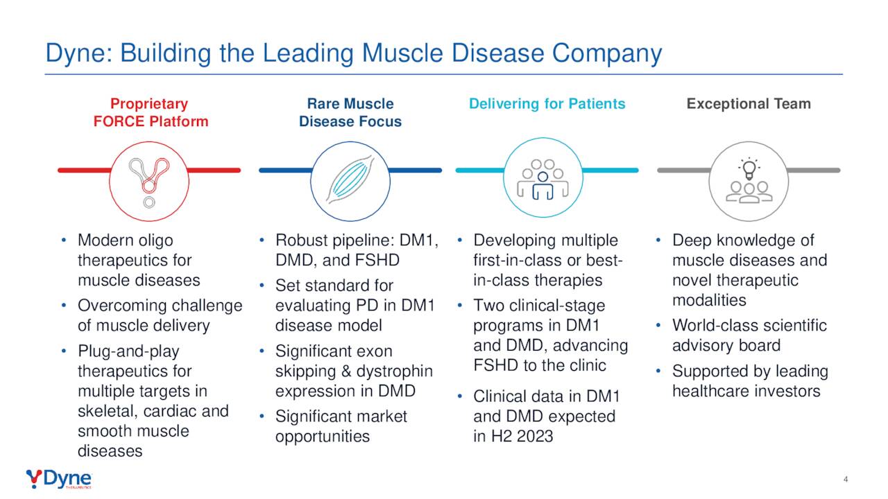 Dyne: Building the Leading Muscle Disease Company