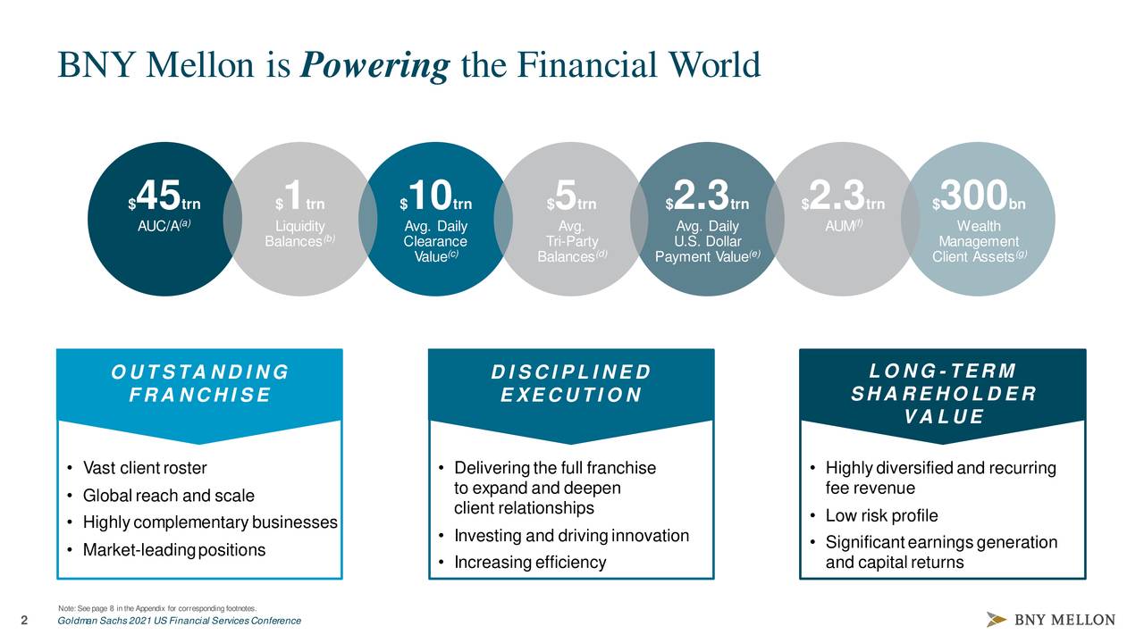 The Bank of New York Mellon (BK) Presents At Goldman Sachs U.S