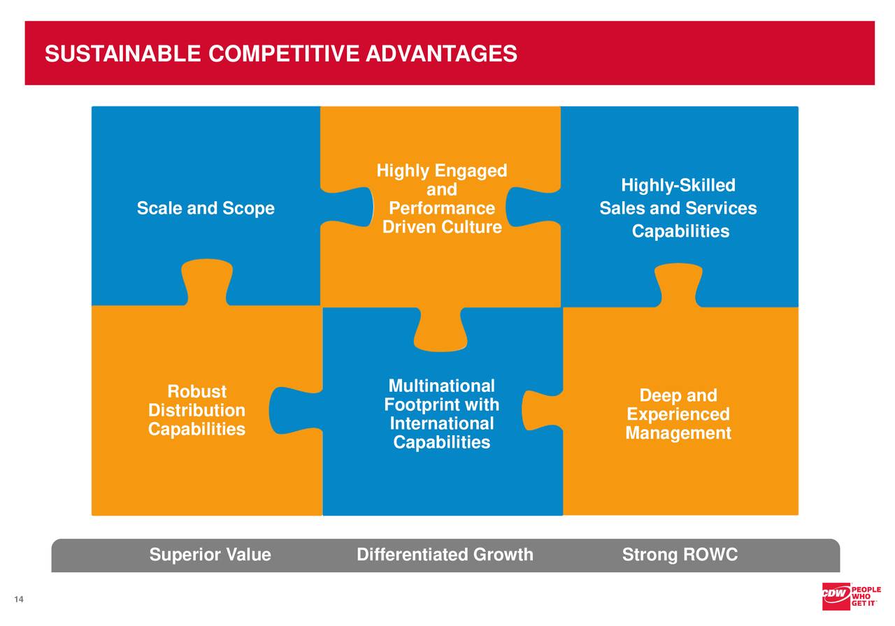 CDW (CDW) Investor Presentation Slideshow (NASDAQCDW) Seeking Alpha