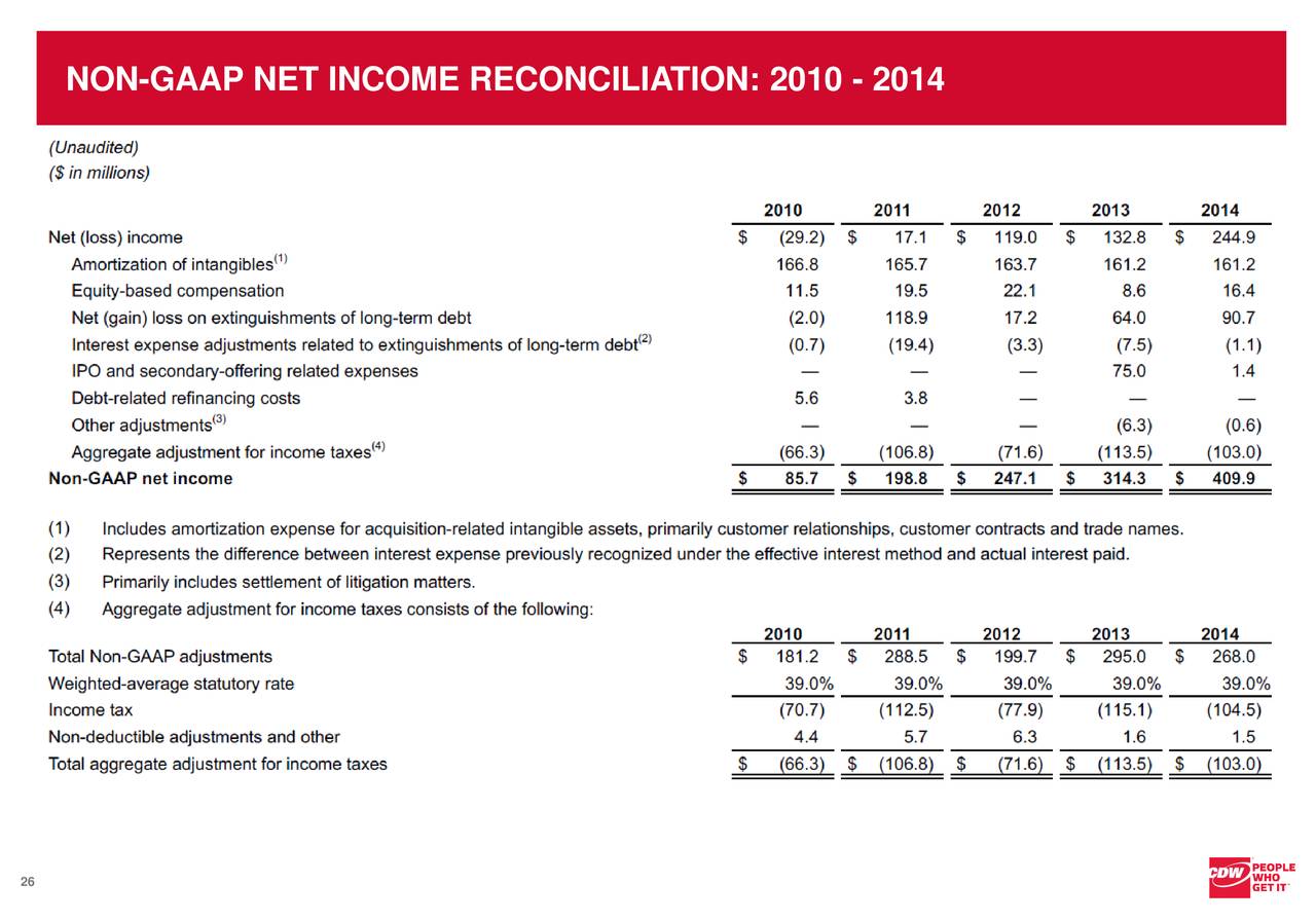 CDW (CDW) Investor Presentation Slideshow (NASDAQCDW) Seeking Alpha