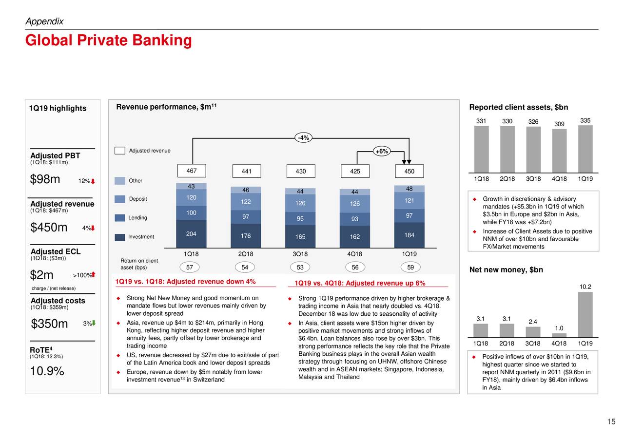 HSBC Holdings Plc 2019 Q1 - Results - Earnings Call Slides (NYSE:HSBC ...