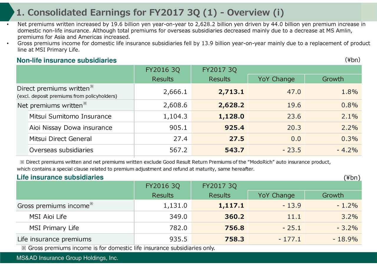  Inc. ADR 2017 Q3 - Results ...