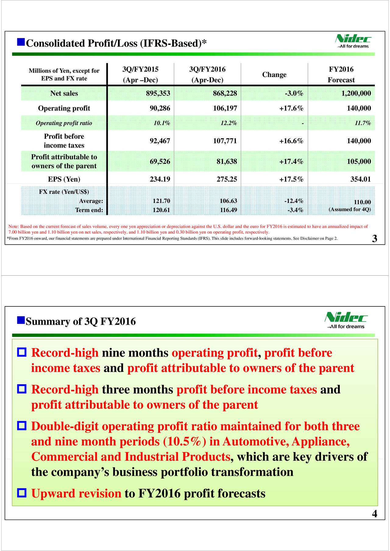 Nidec Corporation 2016 Q3 - Results - Earnings Call Slides (OTCMKTS ...