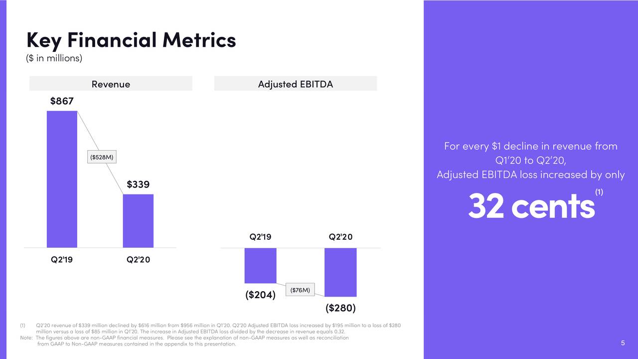 Lyft, Inc. 2020 Q2 Results Earnings Call Presentation (NASDAQLYFT