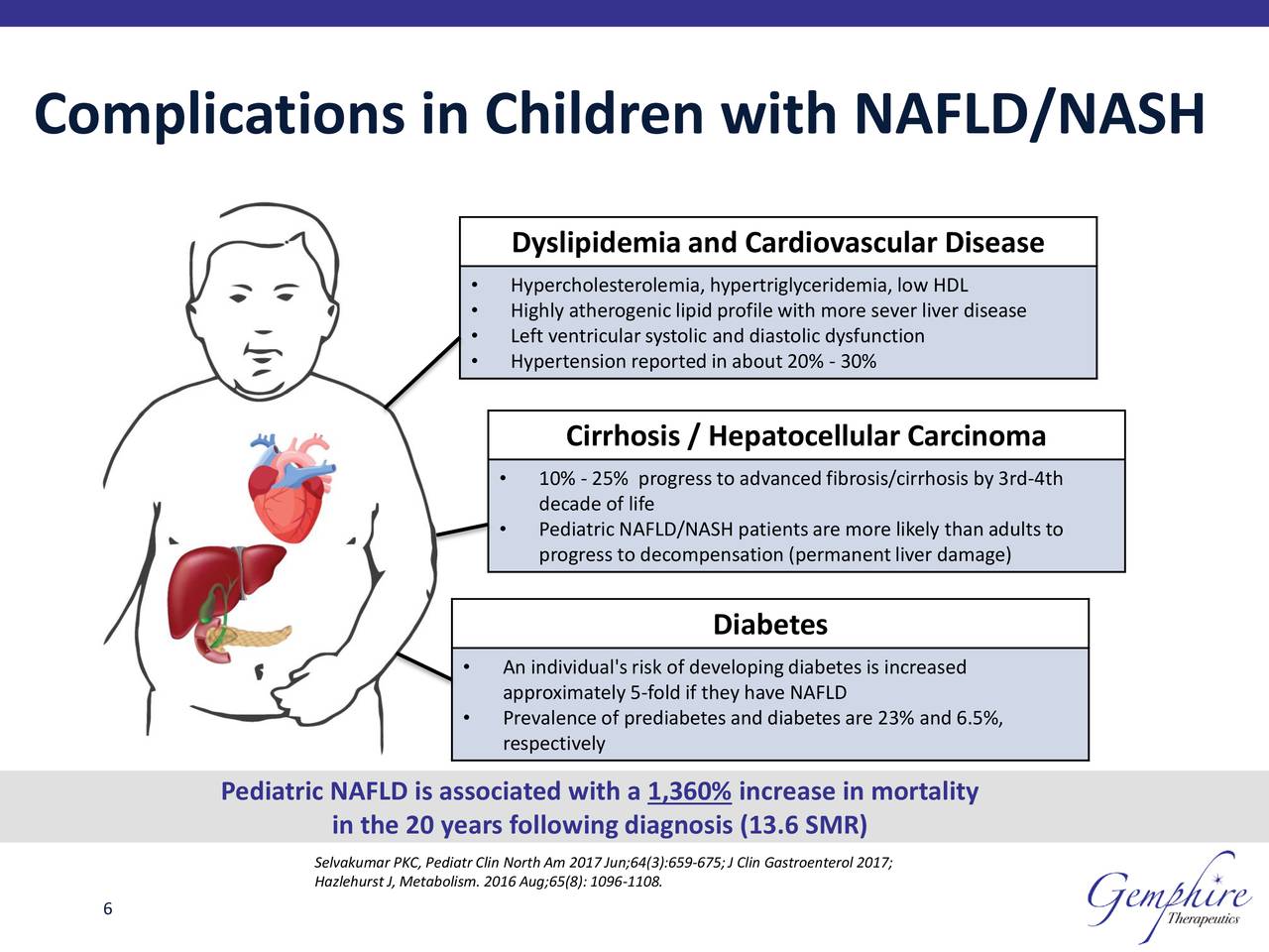 Gemphire Therapeutics (GEMP) Updates On Advancing Cardiovascular and ...