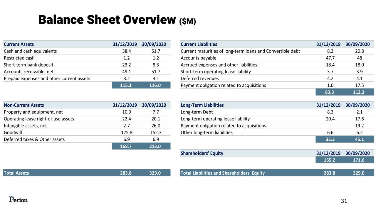 Perion Network Ltd. 2020 Q3 - Results - Earnings Call Presentation ...