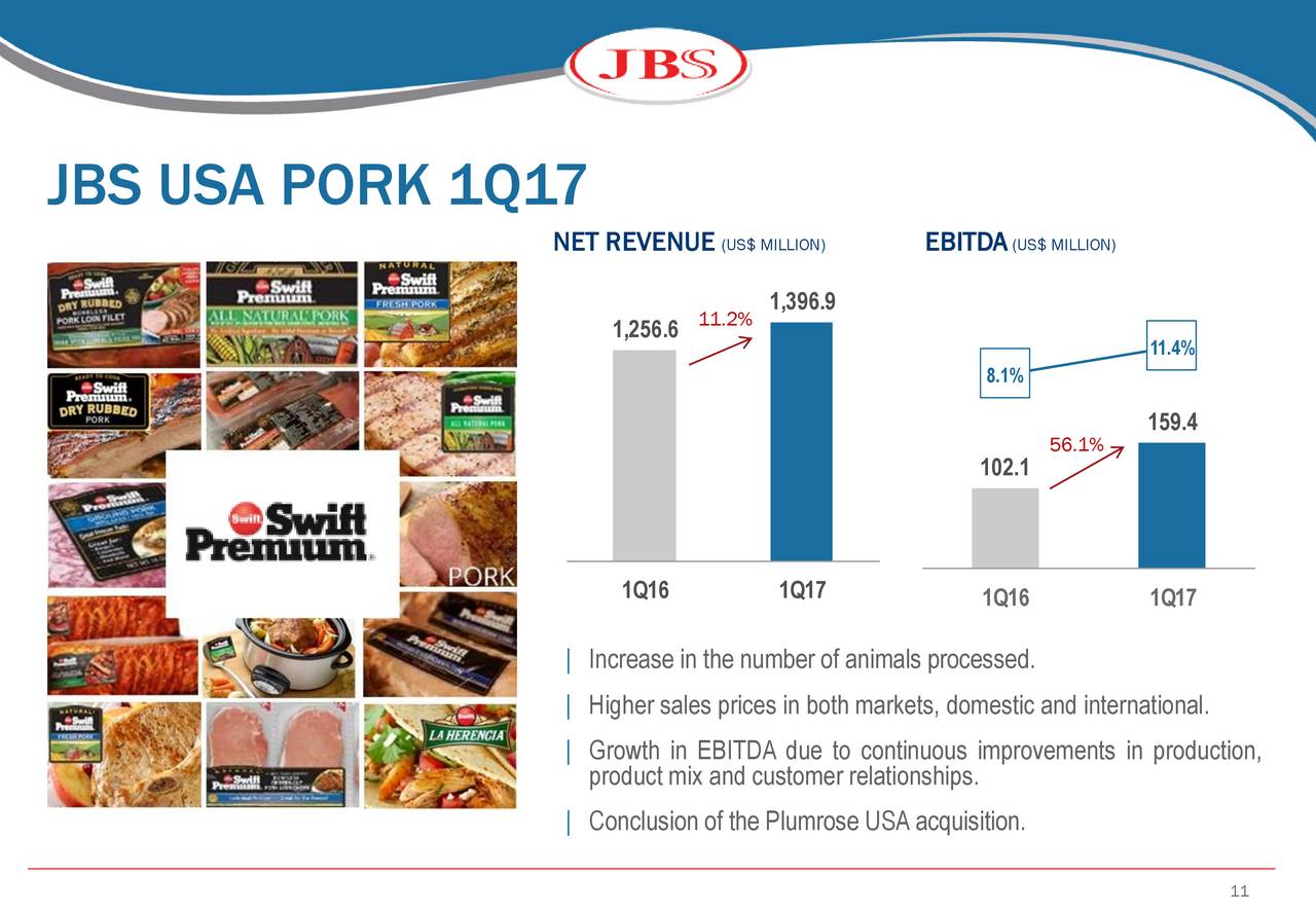 Jbs Usa Stock