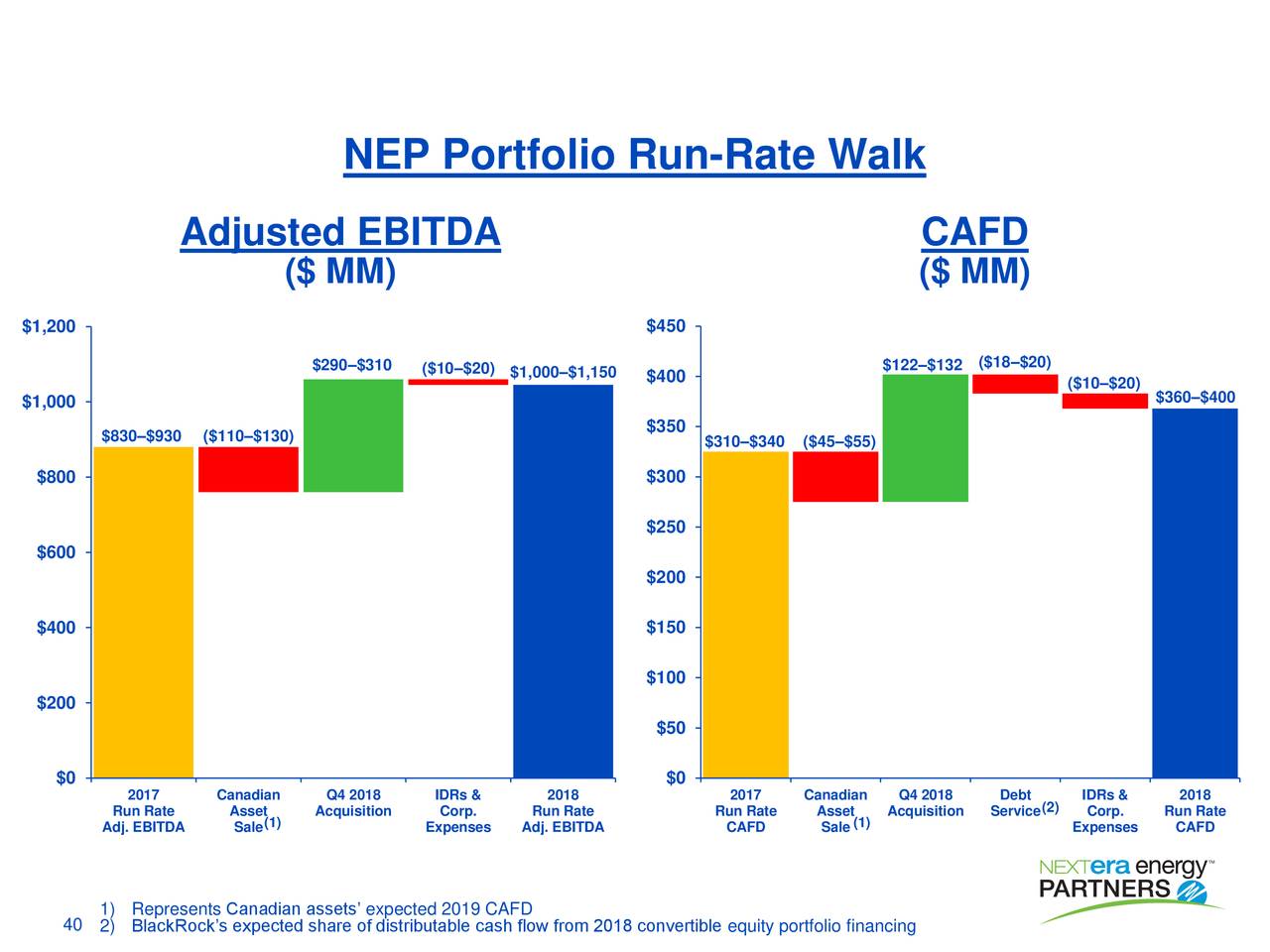 NEP Portfolio Run-Rate Walk