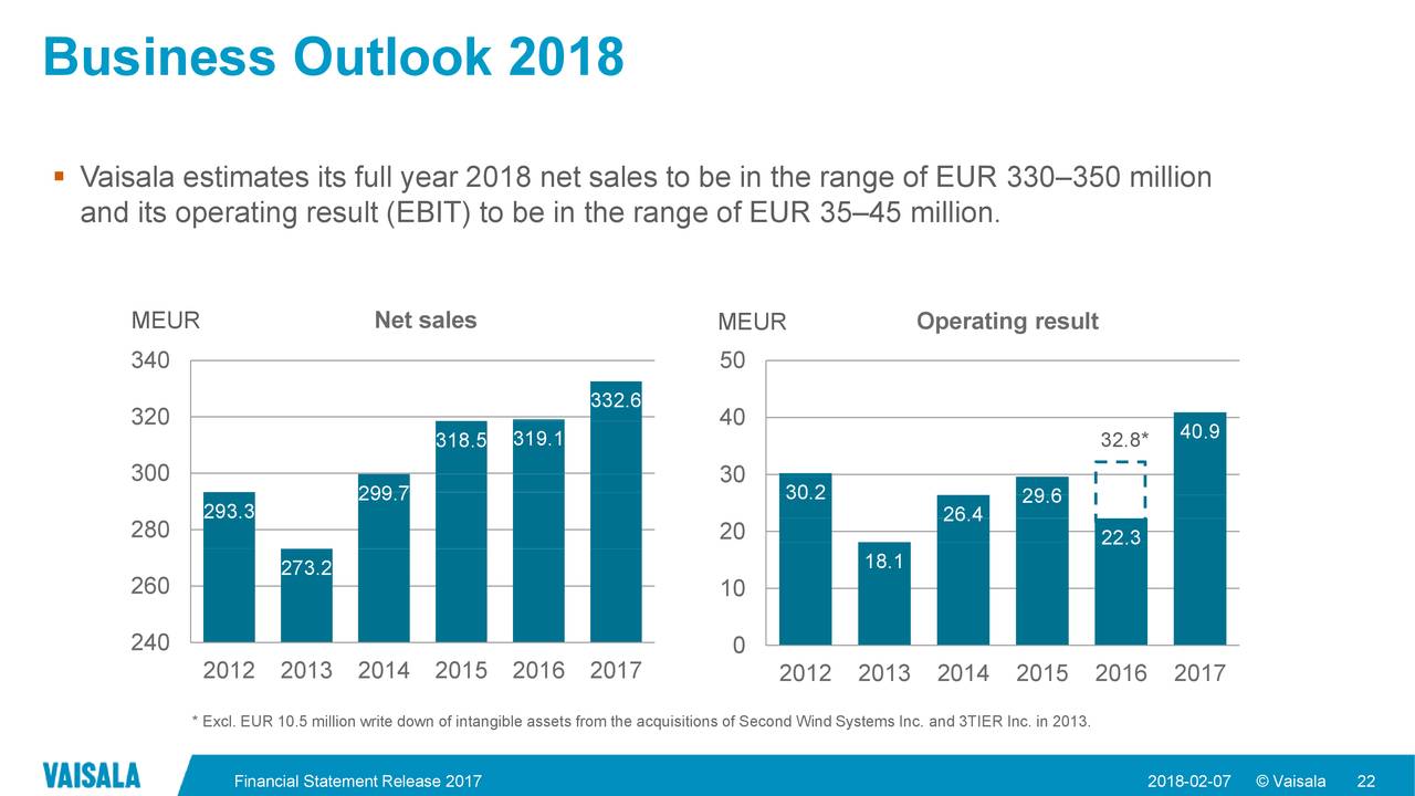 Business Outlook 2018