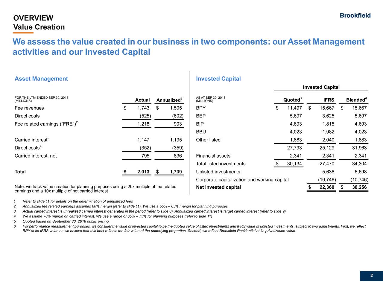 Brookfield Asset Management Inc. 2018 Q3 - Results - Earnings Call ...