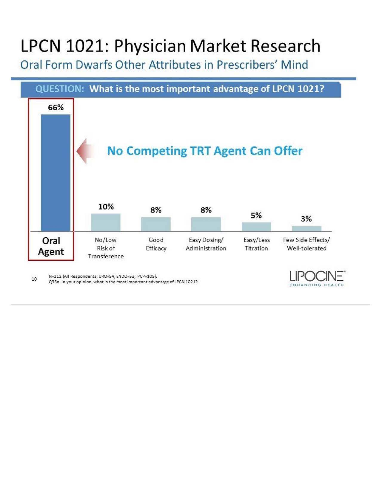 Lipocine (LPCN) Investor Presentation - Slideshow (NASDAQ:LPCN ...