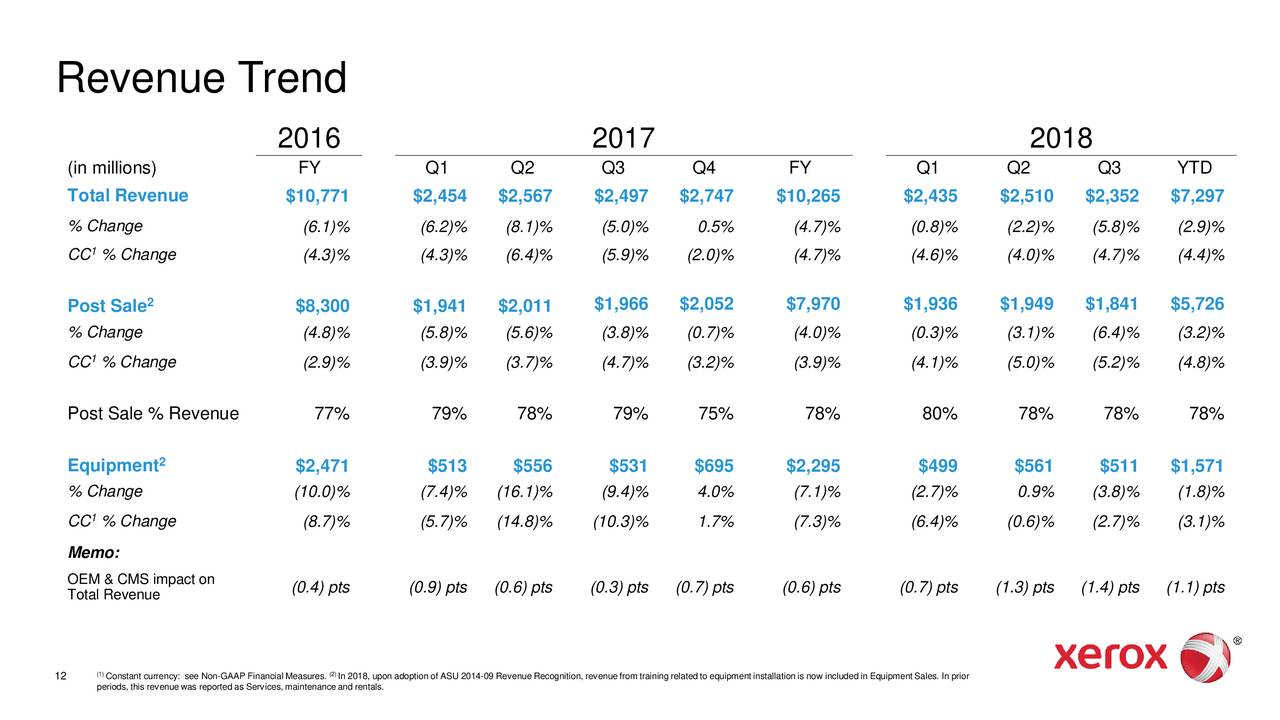 Xerox Corporation 2018 Q3 - Results - Earnings Call Slides (NASDAQ:XRX ...