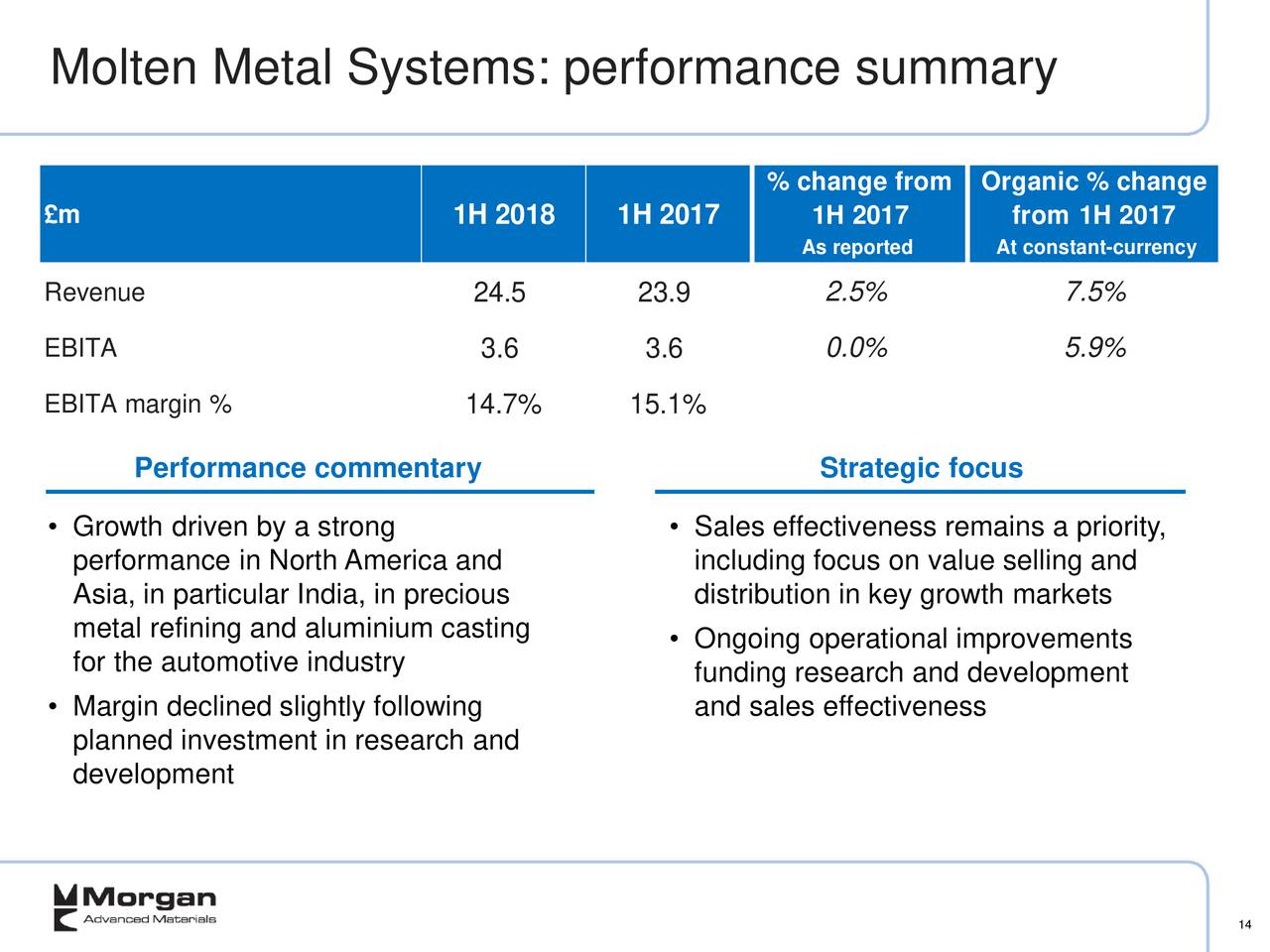 Morgan Advanced Materials Annual Report 2012 Pdf Morgan Advanced Materials PLC ADR 2018 Q2 - Results - Earnings Call