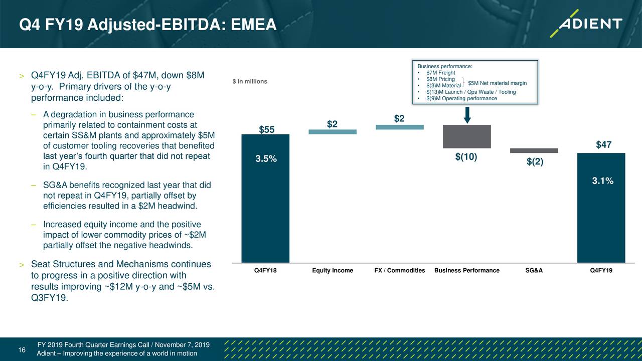 Adient Plc 2019 Q4 - Results - Earnings Call Presentation (NYSE:ADNT ...