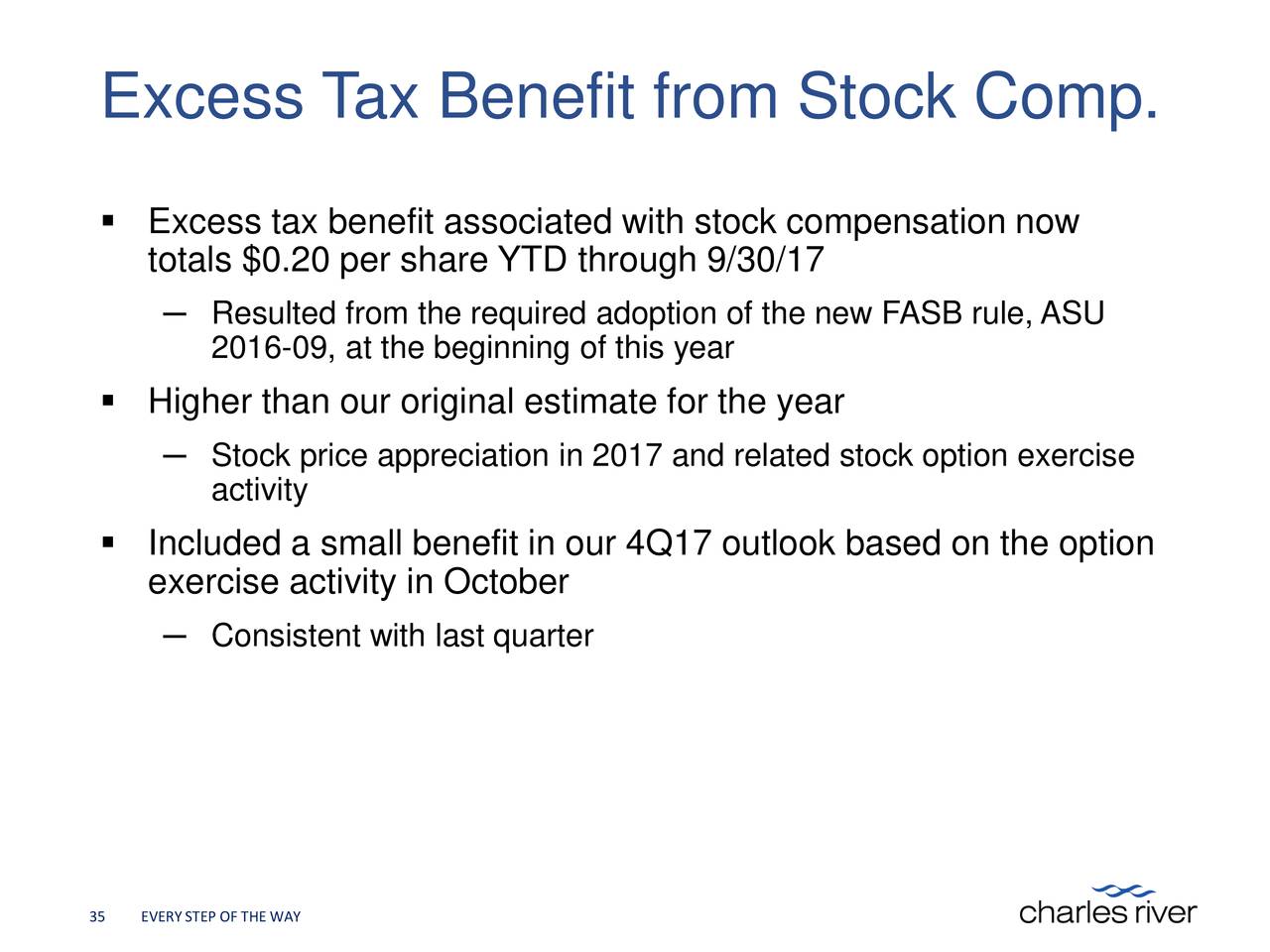 Excess tax benefit from exercise of stock options