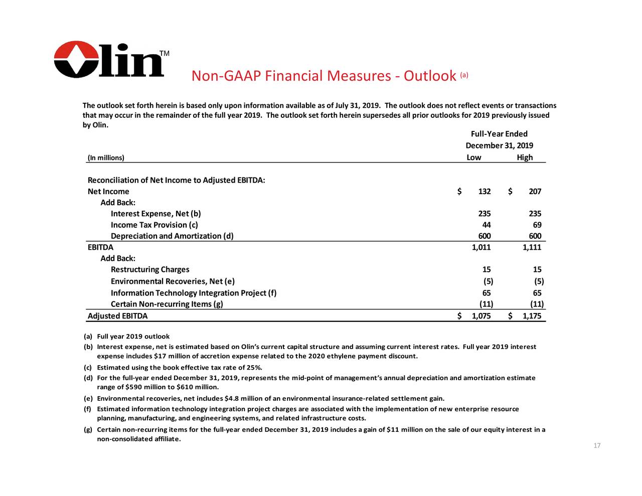 Olin Corporation 2019 Q2 Results Earnings Call Slides (NYSEOLN