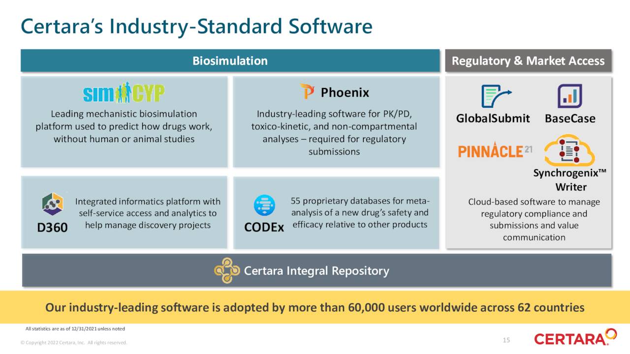 Software platform