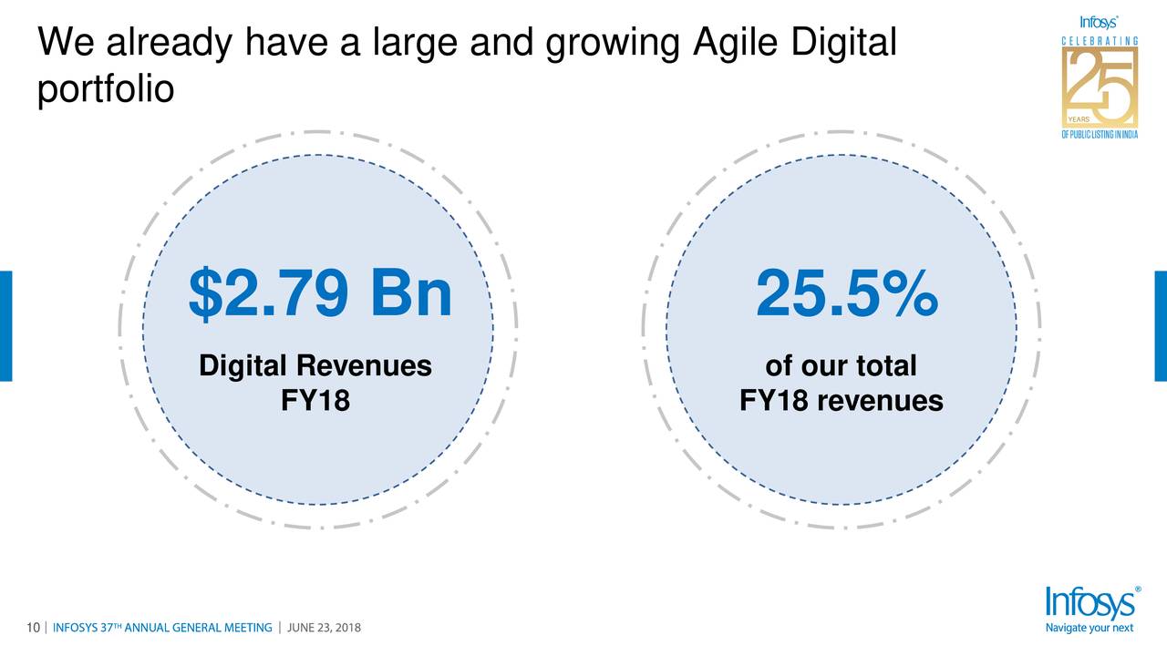 investor presentation infosys