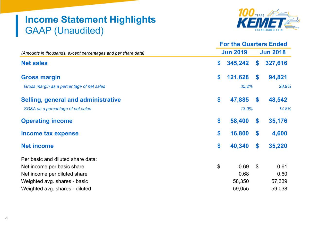 Income Statement Highlights