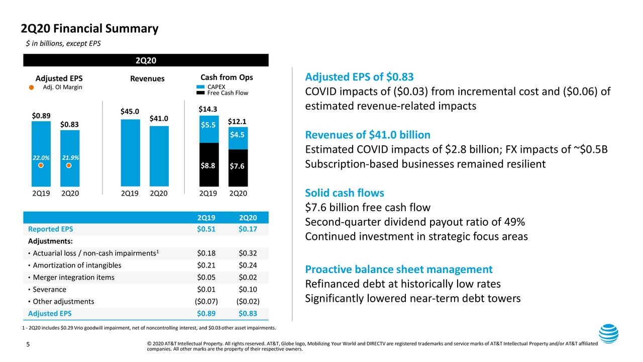 AT&T Inc. 2020 Q2 - Results - Earnings Call Presentation (NYSE:T ...