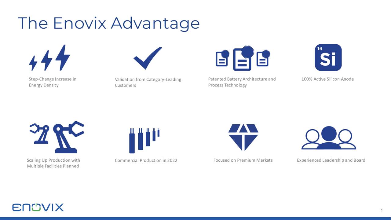 ENVX - Manufacturing Advantages