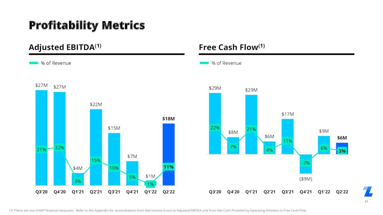 Quarterly Cash Flow