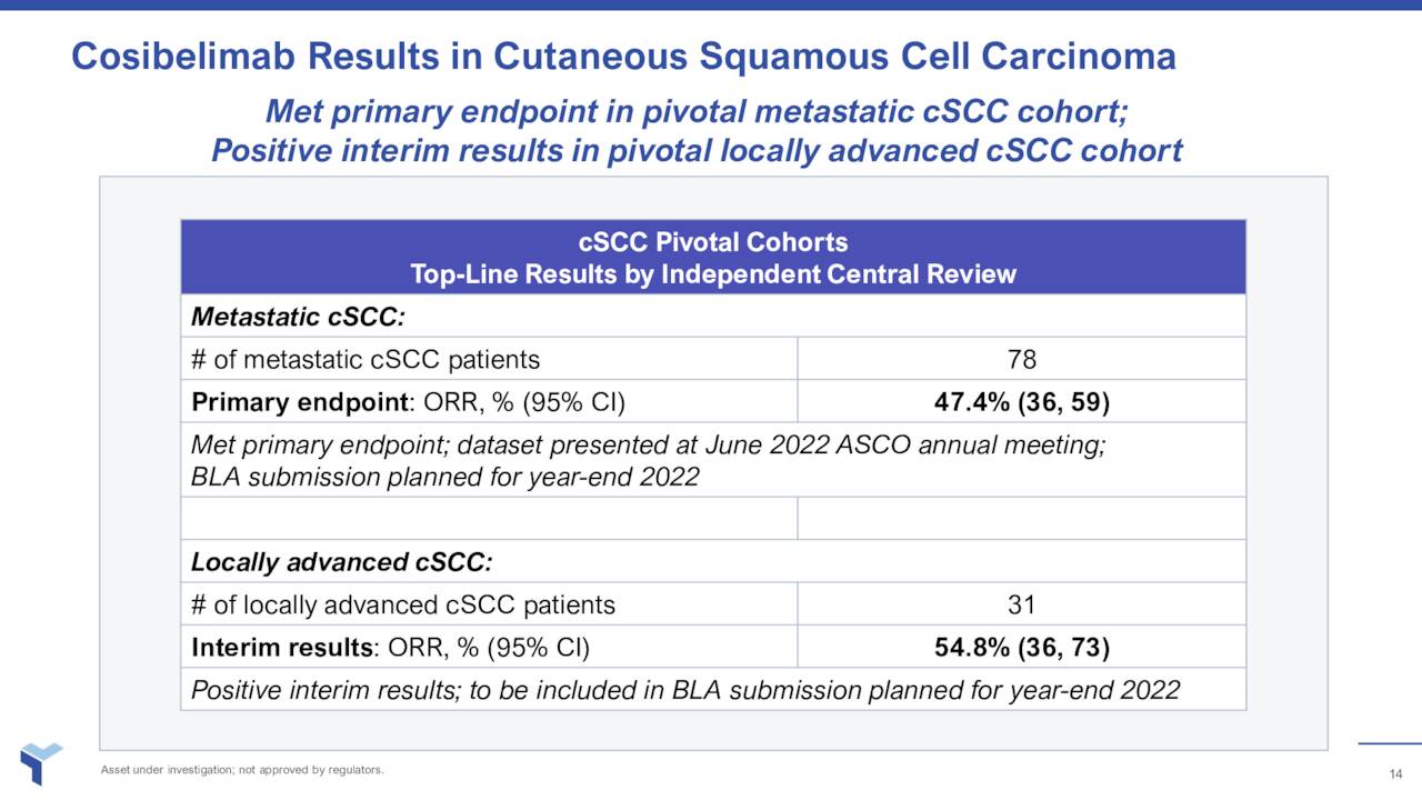 Cosibelimab Results in Cutaneous Squamous Cell Carcinoma