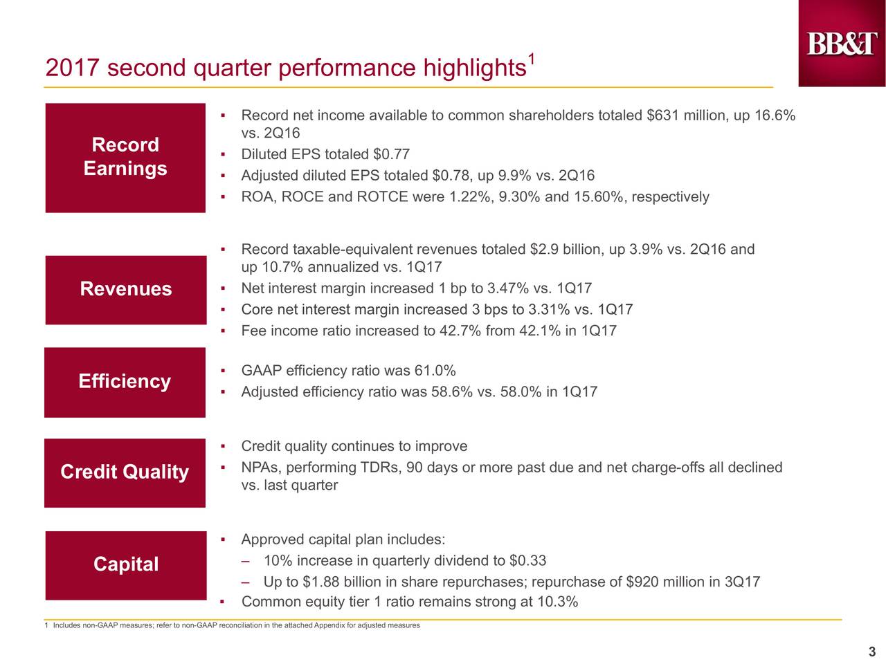 Bb&t stock options
