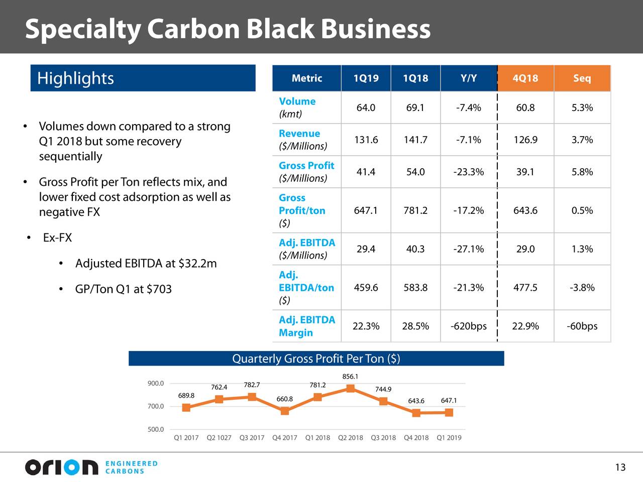 Orion Engineered Carbons S.A. 2019 Q1 - Results - Earnings Call Slides ...