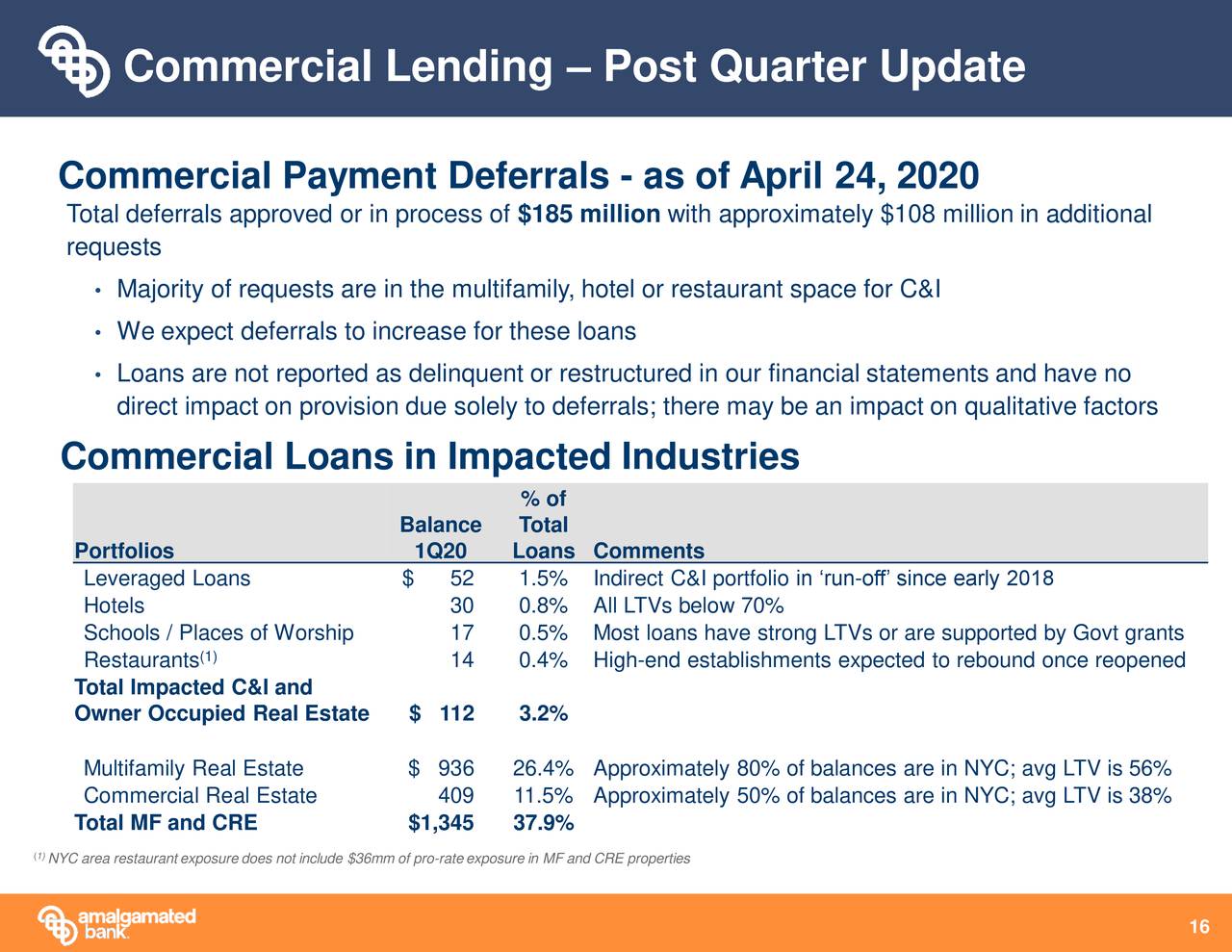 Amalgamated Bank 2020 Q1 - Results - Earnings Call Presentation (NASDAQ ...