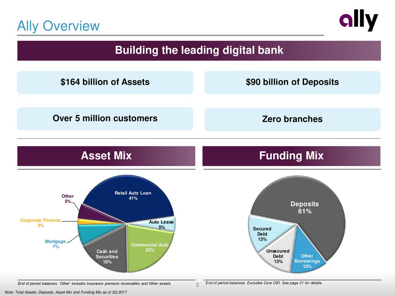 Ally Financial (ALLY) Presents At 36th Annual BancAnalysts Association