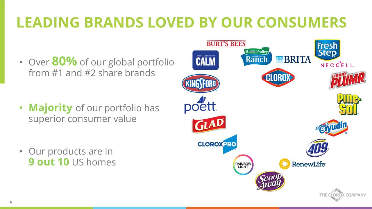 The Clorox Company 2020 Q4 - Results - Earnings Call Presentation (NYSE ...