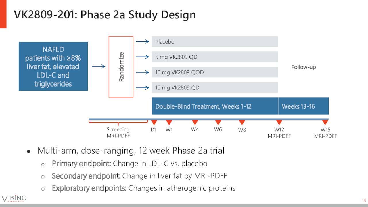 Viking Therapeutics: Some Caution Warranted (NASDAQ:VKTX) | Seeking Alpha