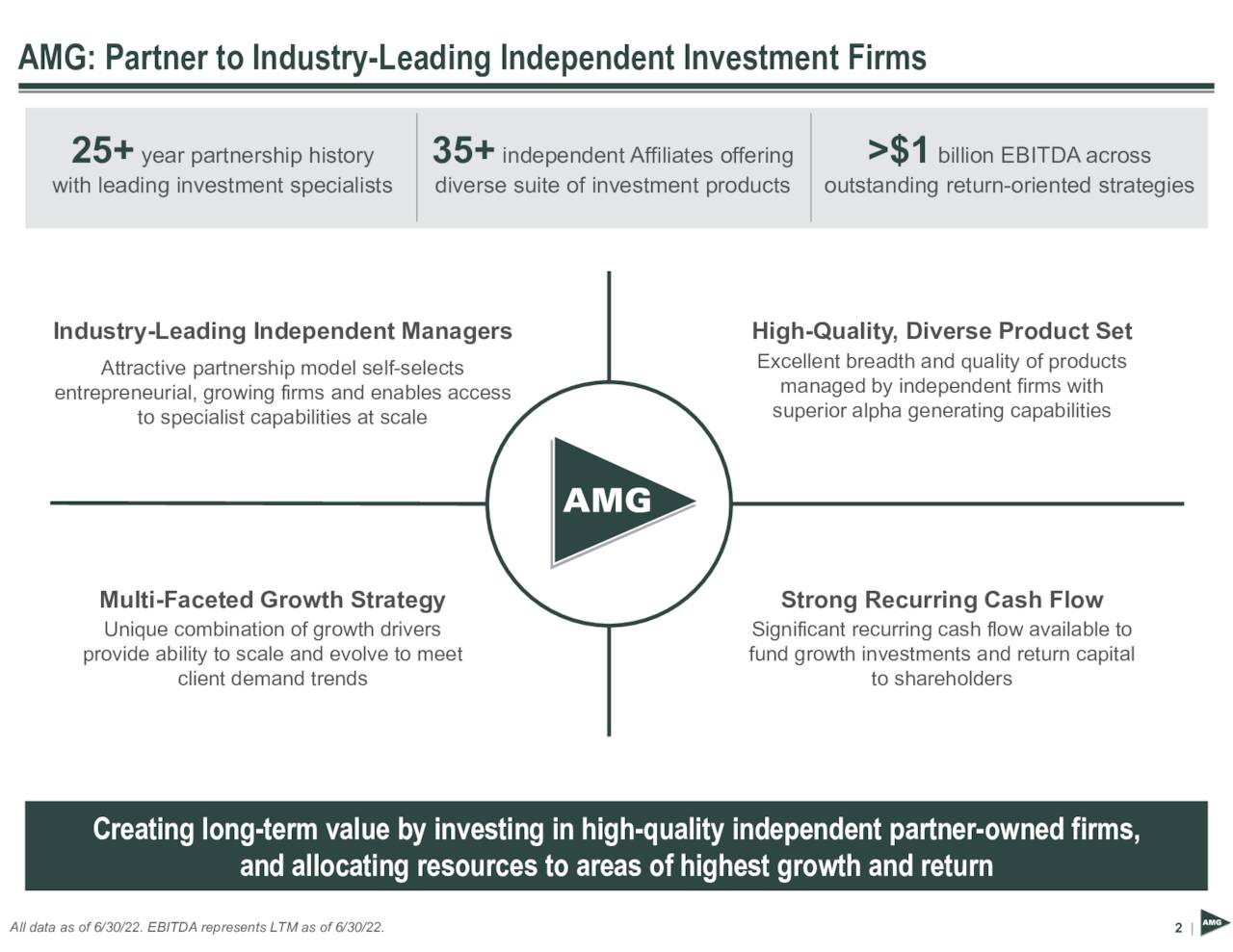 Affiliated Managers Group, Inc. 2022 Q2 - Results - Earnings Call 