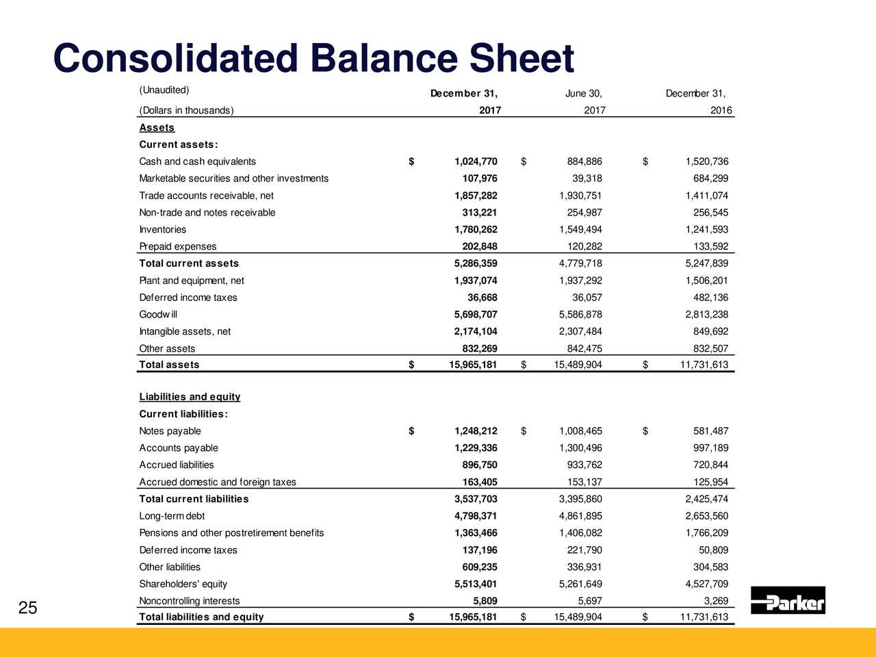 The balance sheet презентация