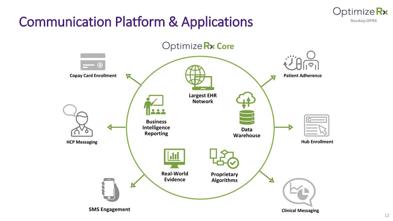 OptimizeRx (OPRX) Investor Presentation - Slideshow (NASDAQ:OPRX ...