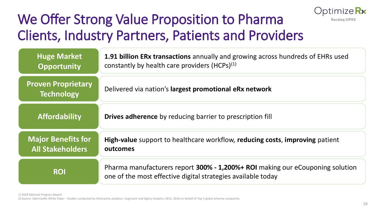 OptimizeRx (OPRX) Investor Presentation Slideshow (NASDAQOPRX