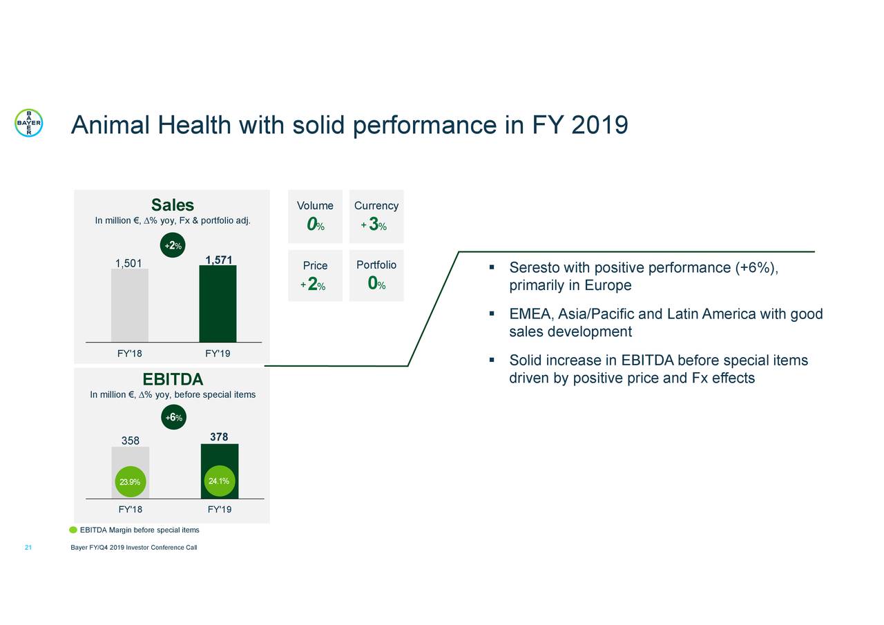 Bayer Aktiengesellschaft 2019 Q4 - Results - Earnings Call ...