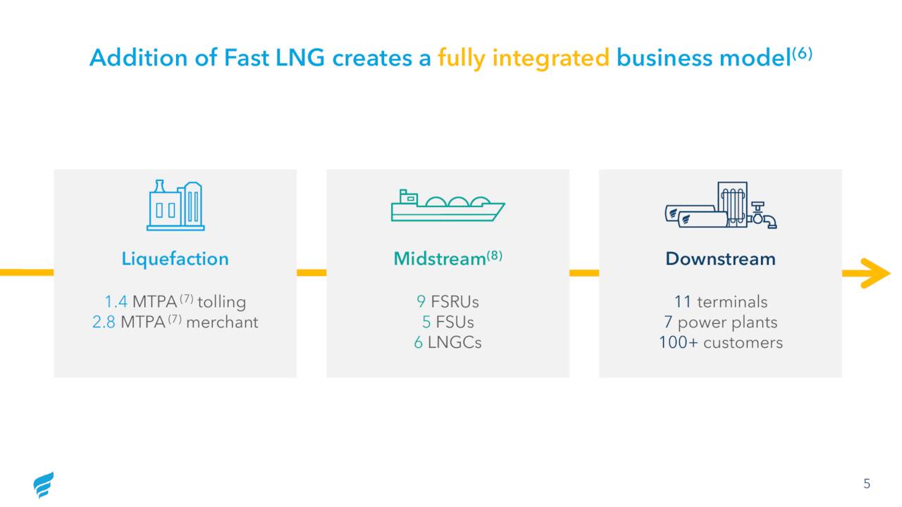 New Fortress Energy (NFE) Provides Fast LNG Update - Slideshow (NASDAQ ...