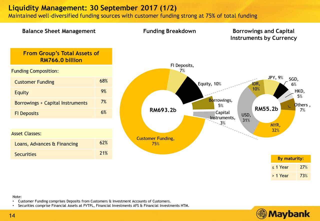 Malayan Banking Berhad ADR 2017 Q3 Results Earnings Call Slides