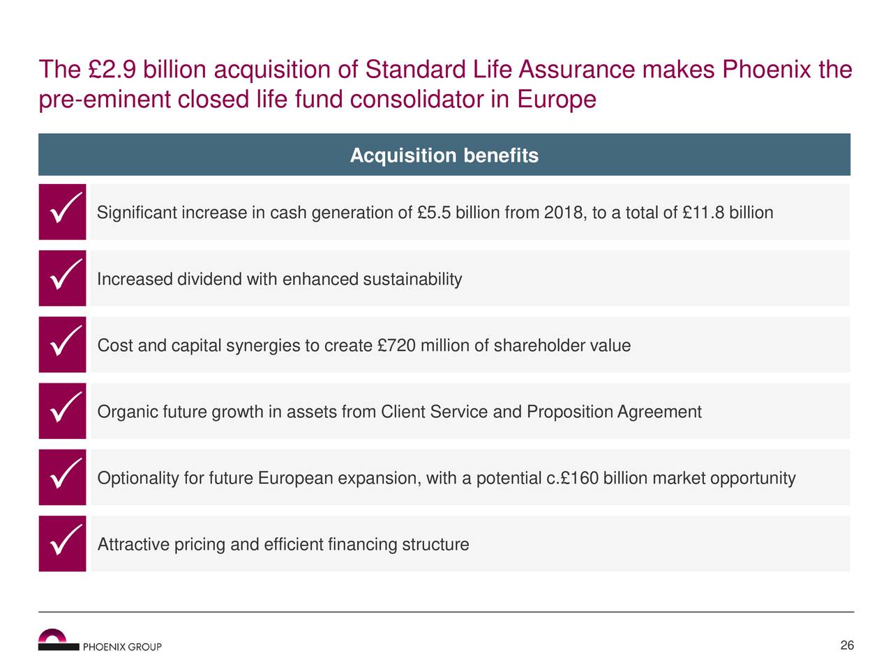 Phoenix Group (PHXXY) Proposes Acquisition Of Standard Life Assurance