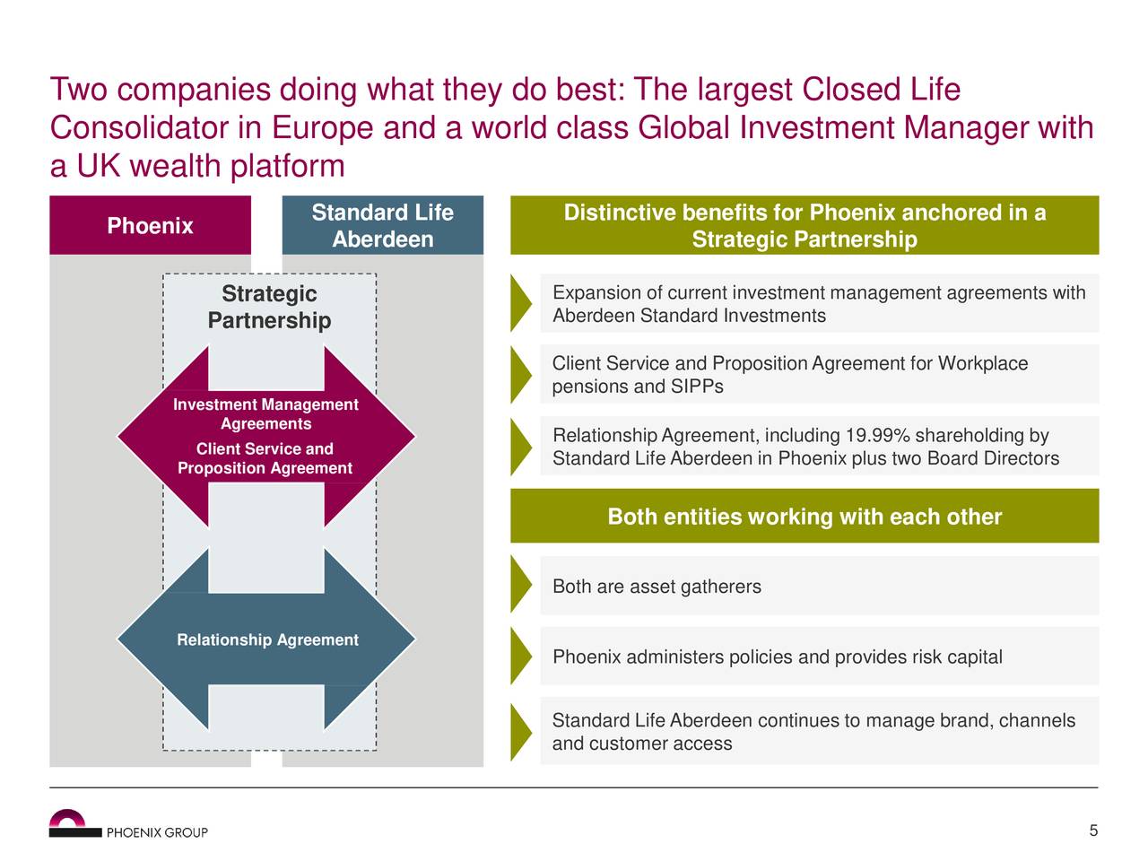 Phoenix Group (PHXXY) Proposes Acquisition Of Standard Life Assurance