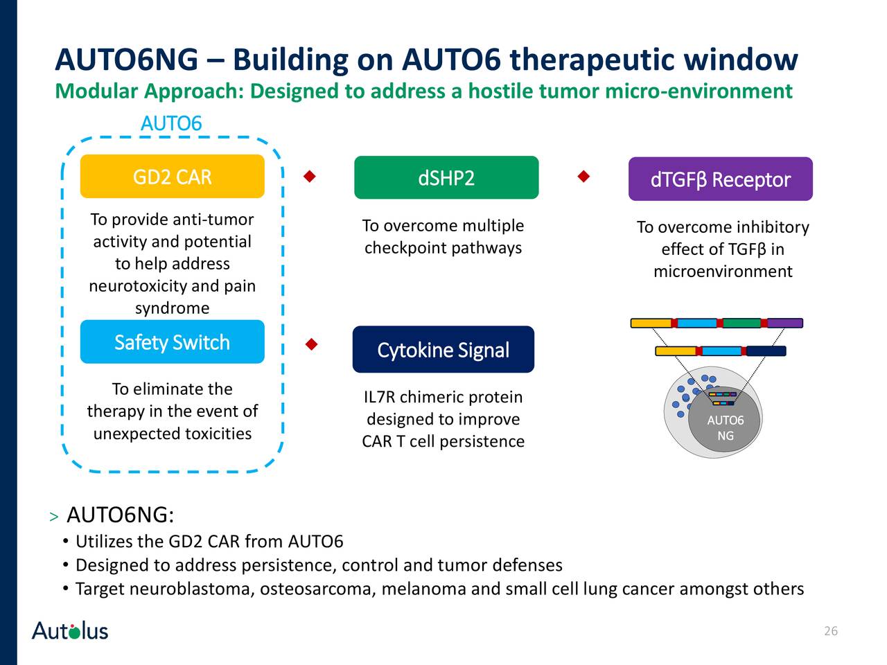 Autolus Therapeutics (AUTL) Presents At 38th Annual J.P. Morgan ...