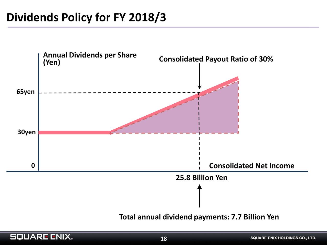 Square Enix Co Ltd Adr 18 Q4 Results Earnings Call Slides Otcmkts Sqnny Seeking Alpha